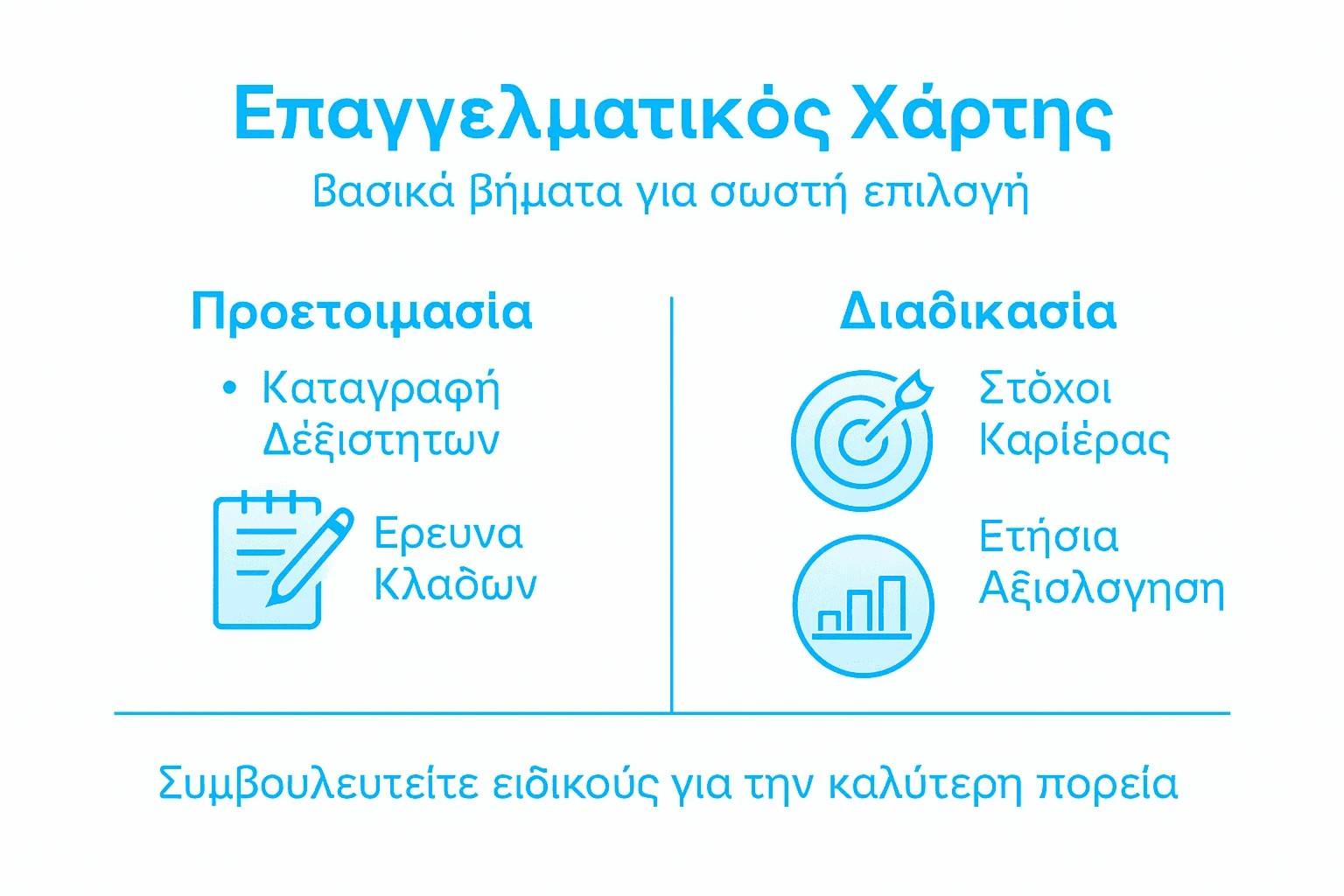 Επαγγελματική συμβουλή: Δημιουργήστε ένα προσωπικό πίνακα δεξιοτήτων όπου θα καταγράφετε τις υπάρχουσες και τις επιθυμητές ικανότητες, ώστε να παρακολουθείτε συστηματικά την πρόοδό σας.